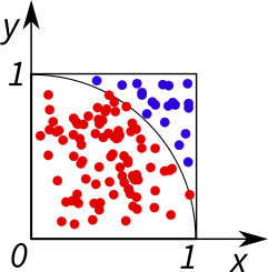 Monte Carlo integration